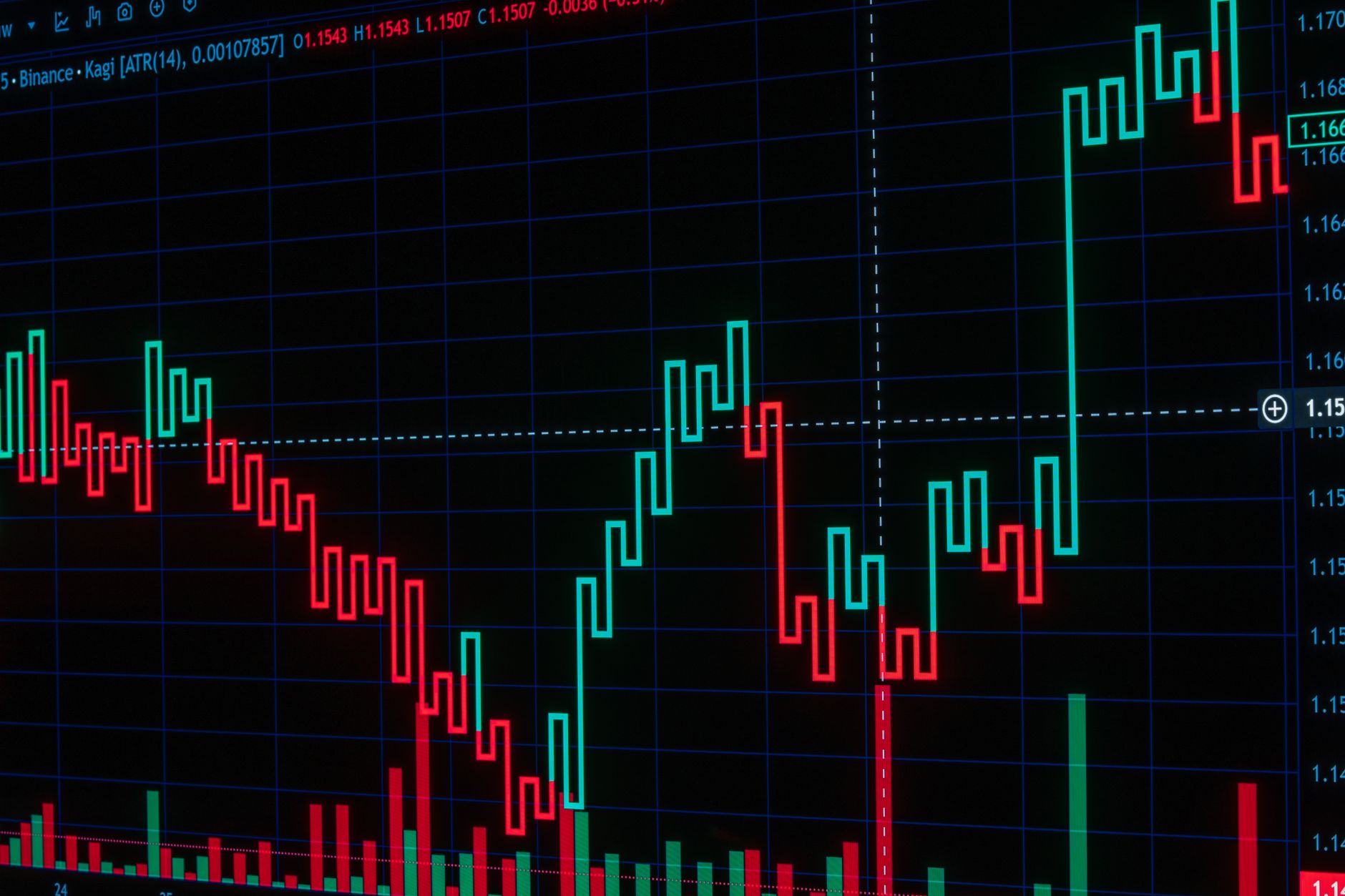 Meilleurs indicateurs techniques pour trader des actions
